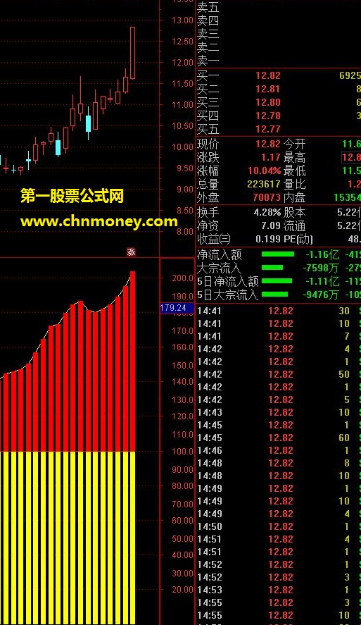 私募抓涨停必用指标