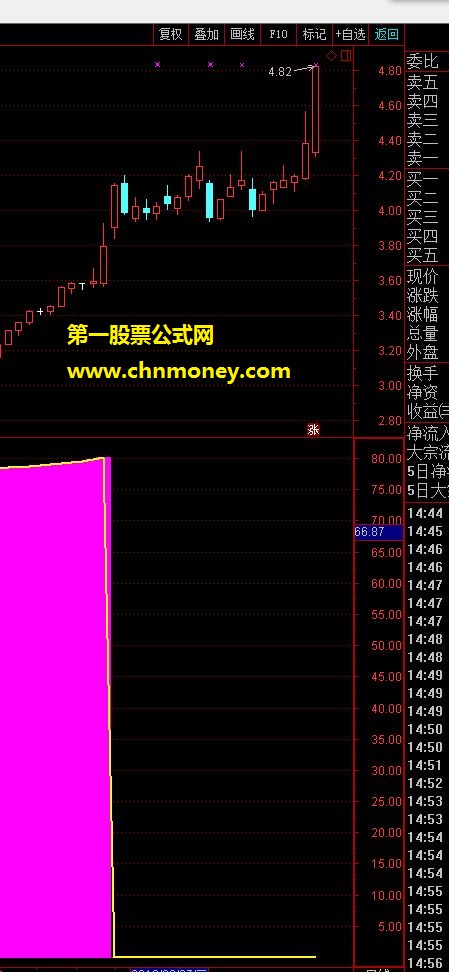 私募抓涨停必用指标