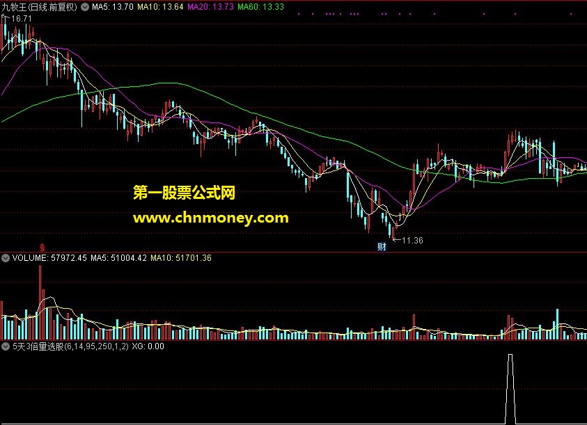 5天3倍量选股