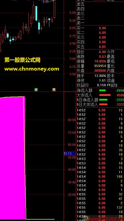 私募抓涨停必用指标