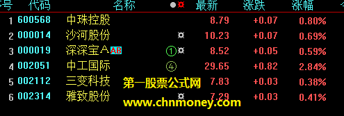 自设重启初选选股
