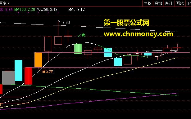 万马奔腾指标