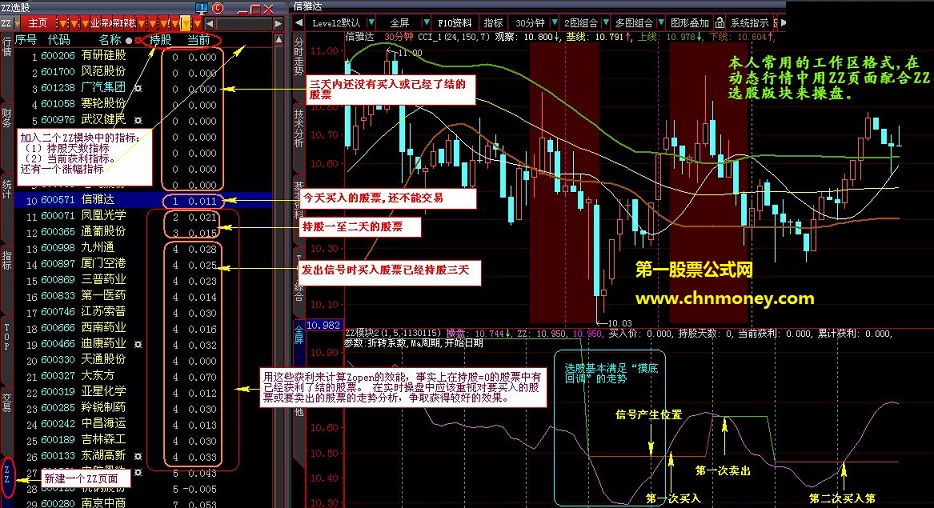 zopen选股及操盘