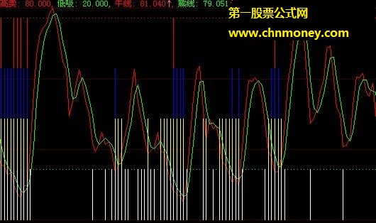 波段操作精确买卖