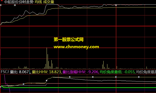 逆势抓涨停分时出击