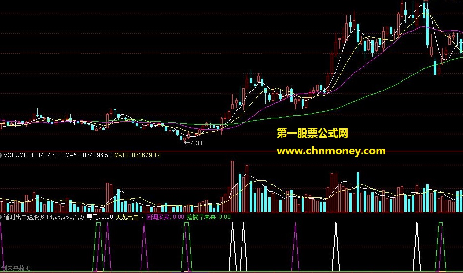 适时出击选股