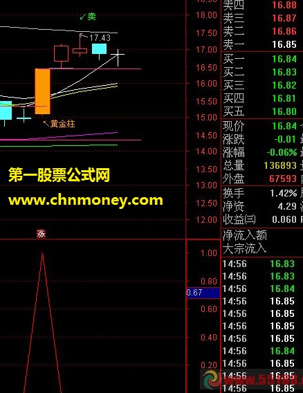 黑马副图指标