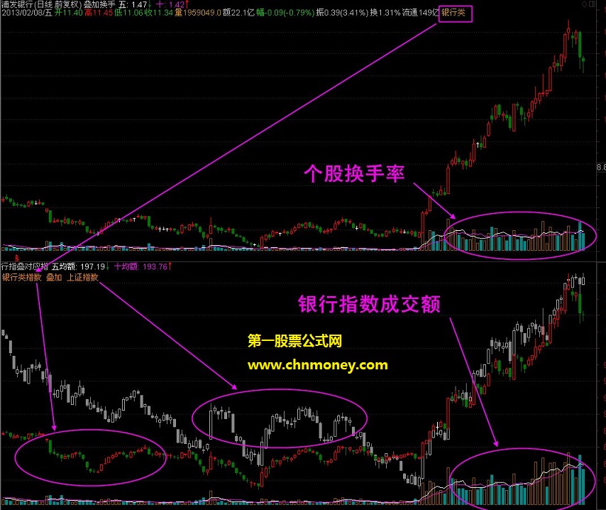 新版股海伏笔叠加k线