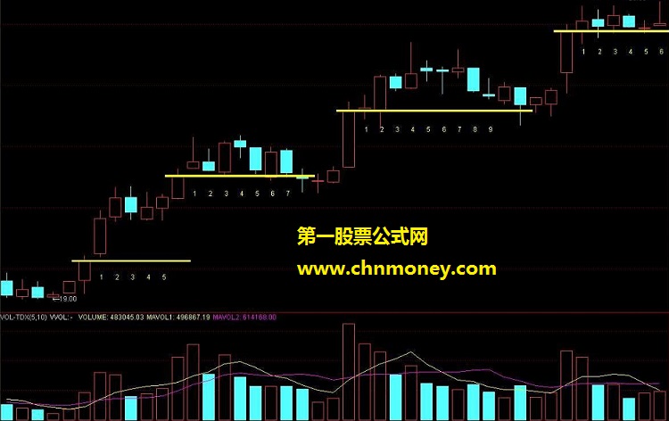 博弈量能指标