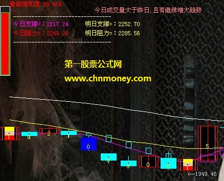 浩瀚慧鹰德最赚钱公式