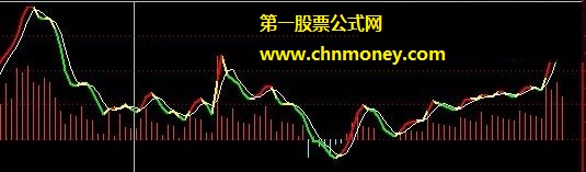 张中秦新版macd