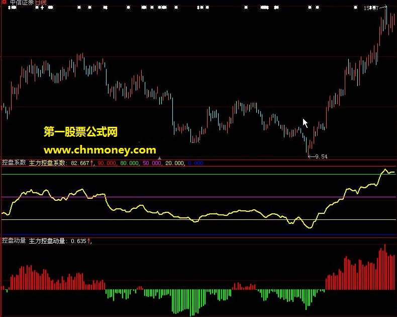 主力控盘动量主力控盘系数