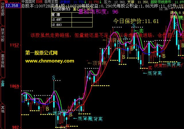 盼高手优化教主迈克陈主图