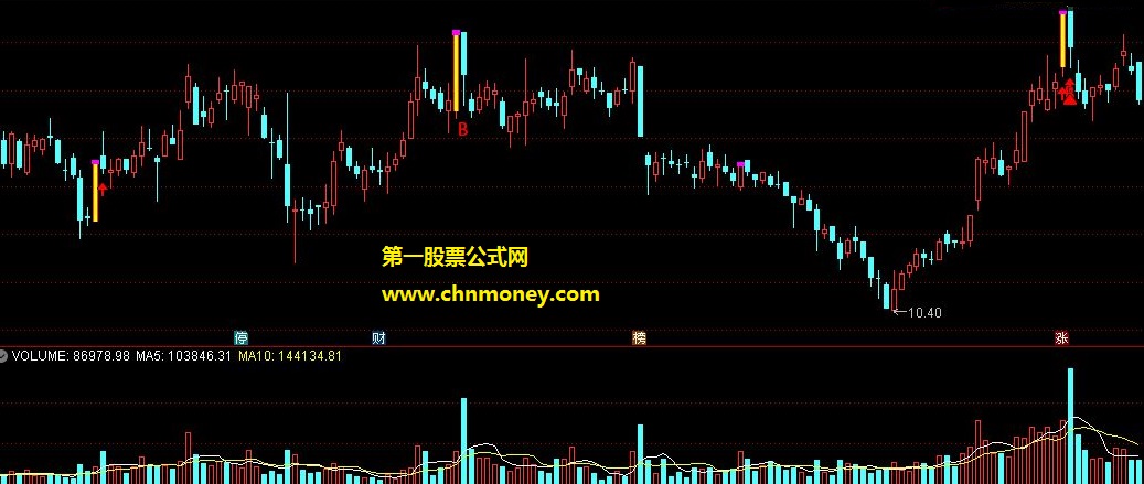 涨停过前高主图及选股