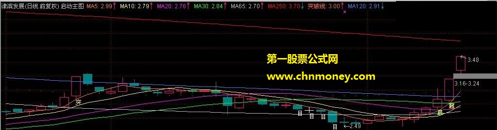 徐文明短线点金启动主图