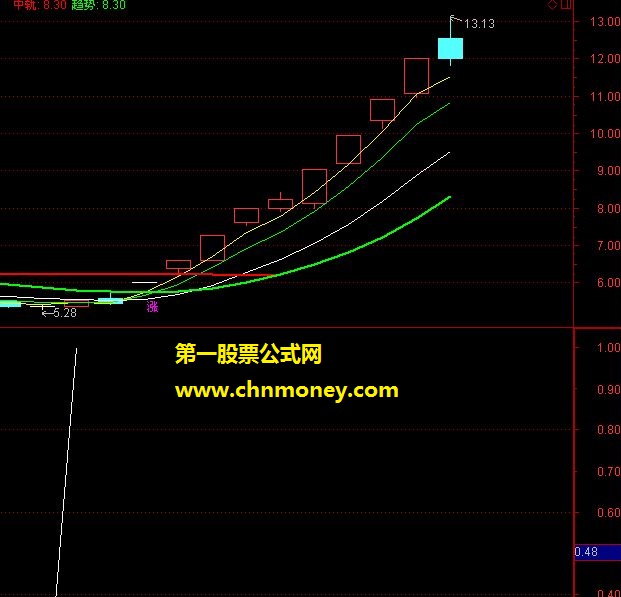 抓黑马的牛519起动