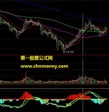 投资堂手机炒股软件精确买卖