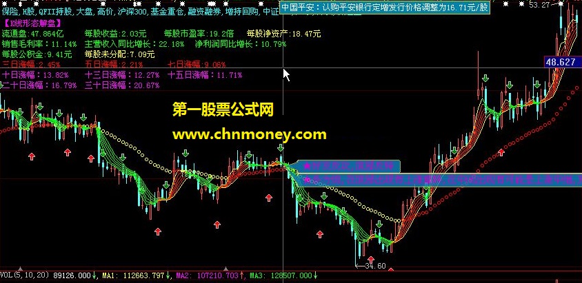 新股民大智慧短线看盘公式