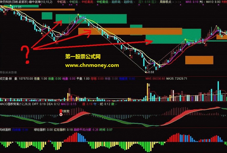 爱操盘分形主图指标