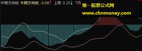 邱一平撞击交易法的中期方向线