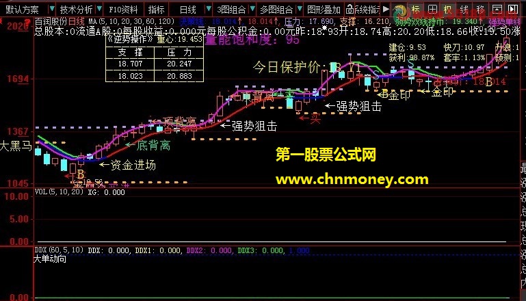 绝对厉害的道易简指标公式