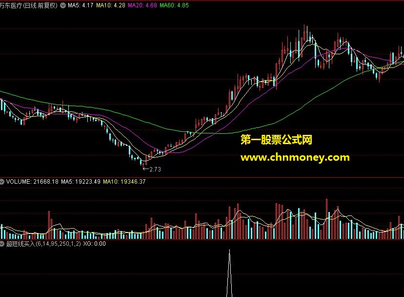 买入超短线选股指标