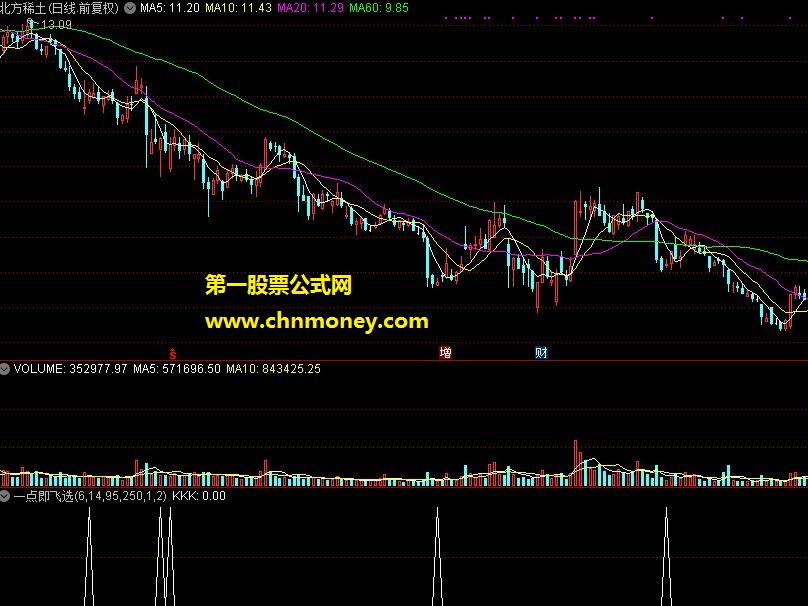一点即飞炒手选股