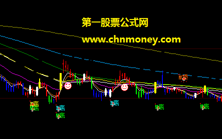 我精心挑选的大智慧经典操盘指标之王保证人人喜欢的公式
