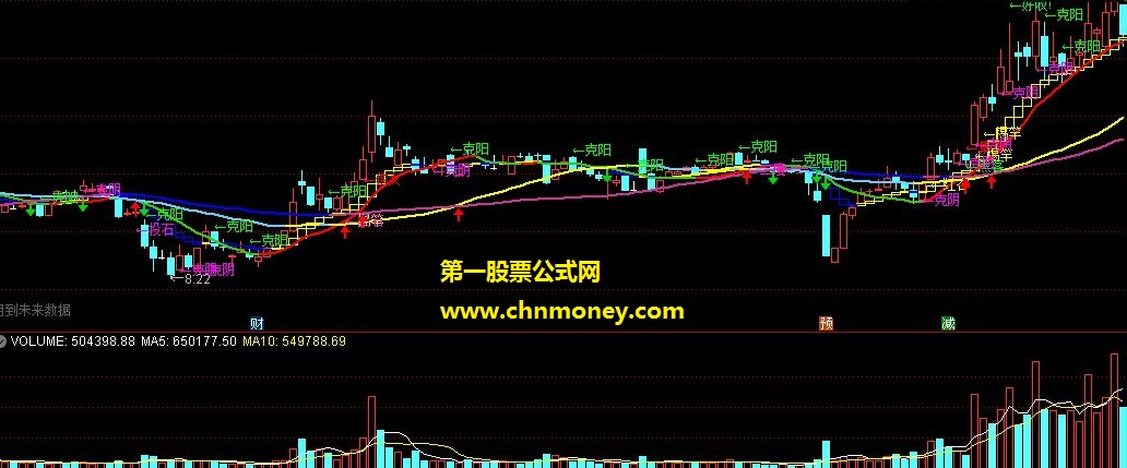 新版真金白银135战法