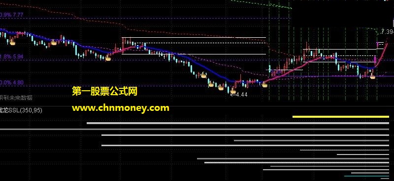 通达信ssl筹码能清楚看清主力成本指标