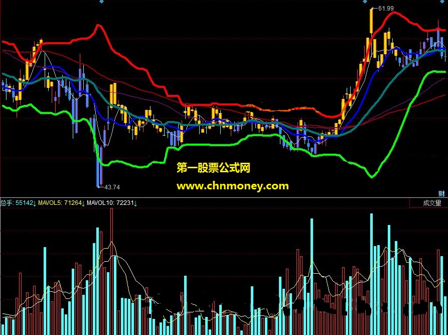 外汇短线只适用于外汇5分图15分图最多到4小时短线