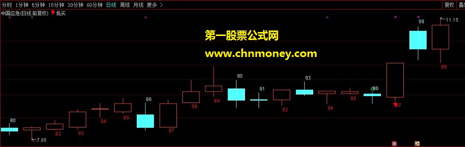 低买主图最牛散户刘芳通达信指标