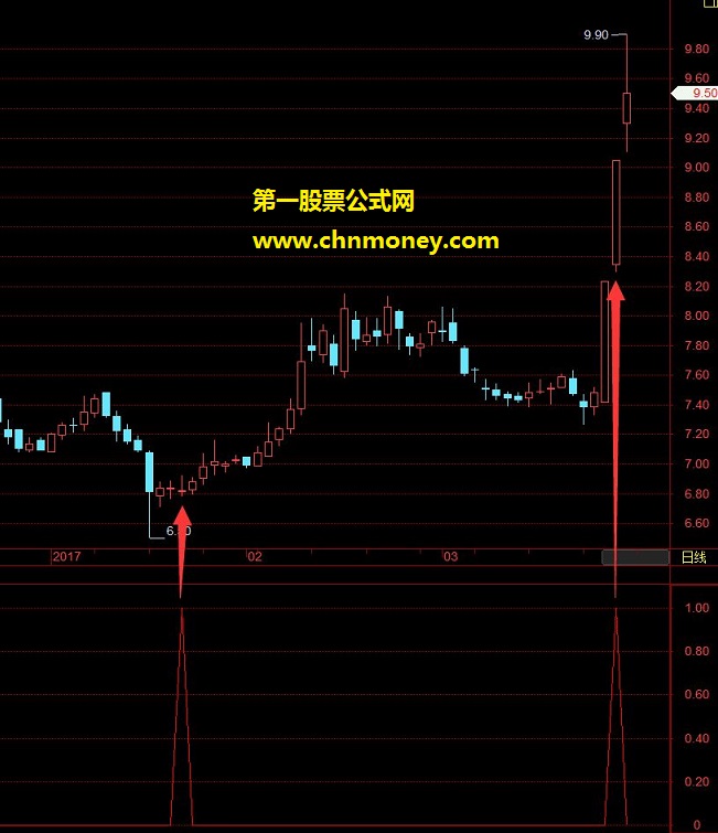 琳晨三阳涂鸦版公式