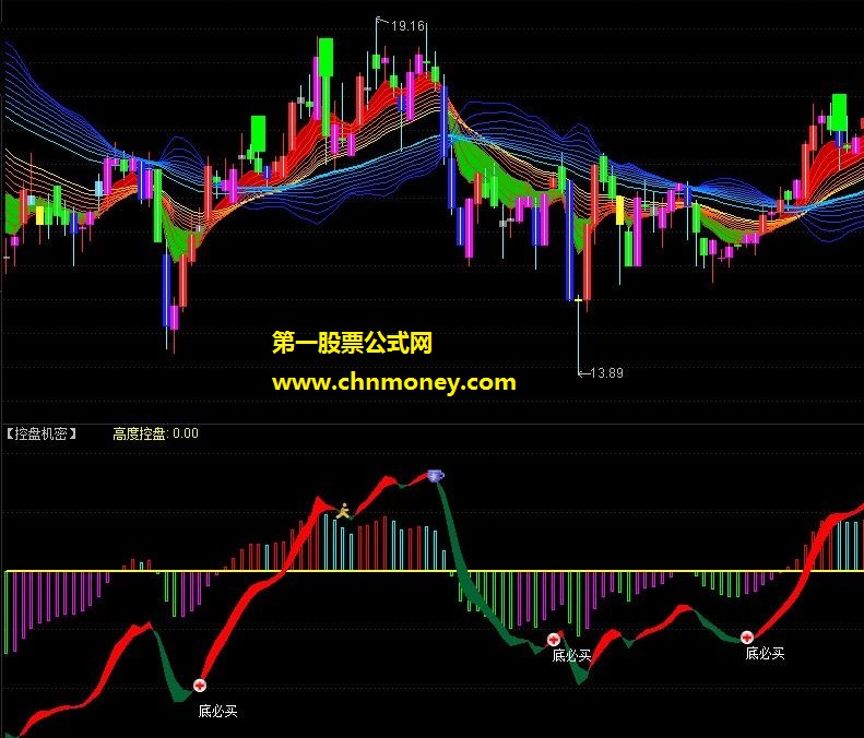 通达信版本控盘机密副图指标