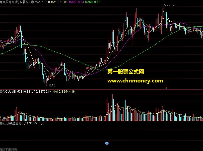 通达信指标-出现就是暴利选股