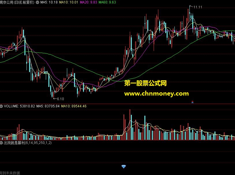 通达信指标-出现就是暴利选股