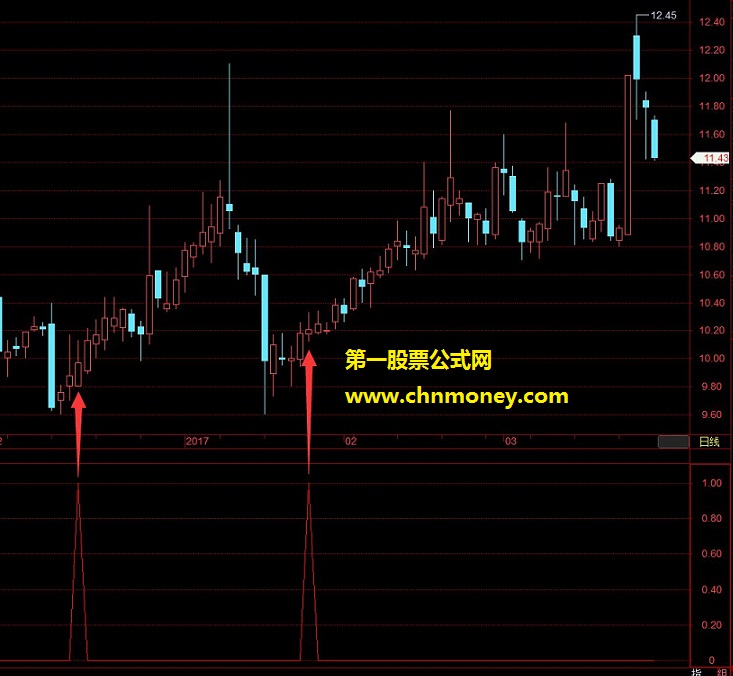 琳晨三阳涂鸦版公式