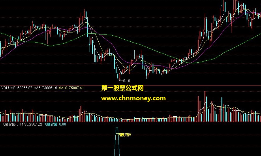 通达信版本飞鹰双翼指标