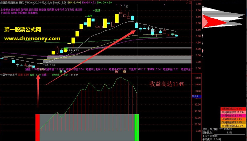 霸气抄底波段 通达信公式