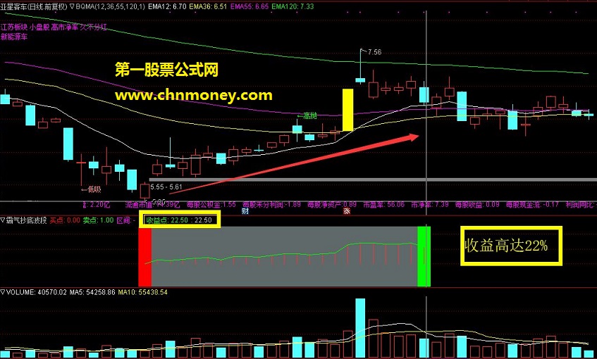 霸气抄底波段 通达信公式