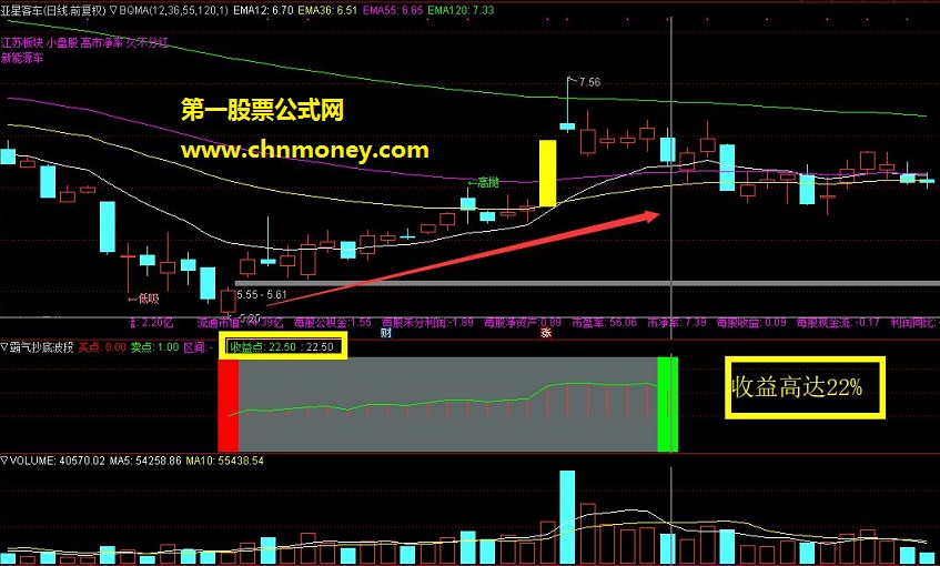 霸气抄底波段 通达信公式