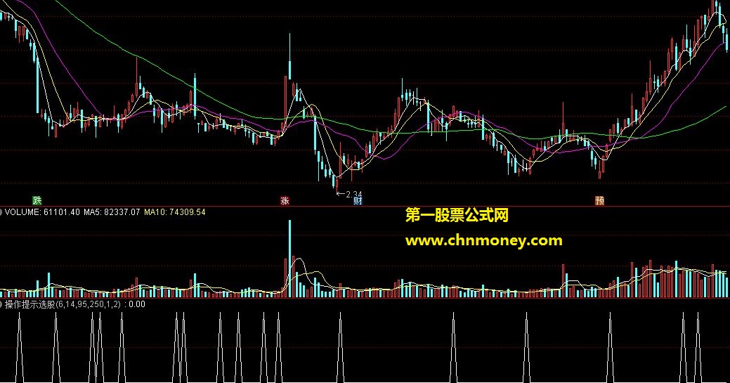 通达信版本操作提示选股指标