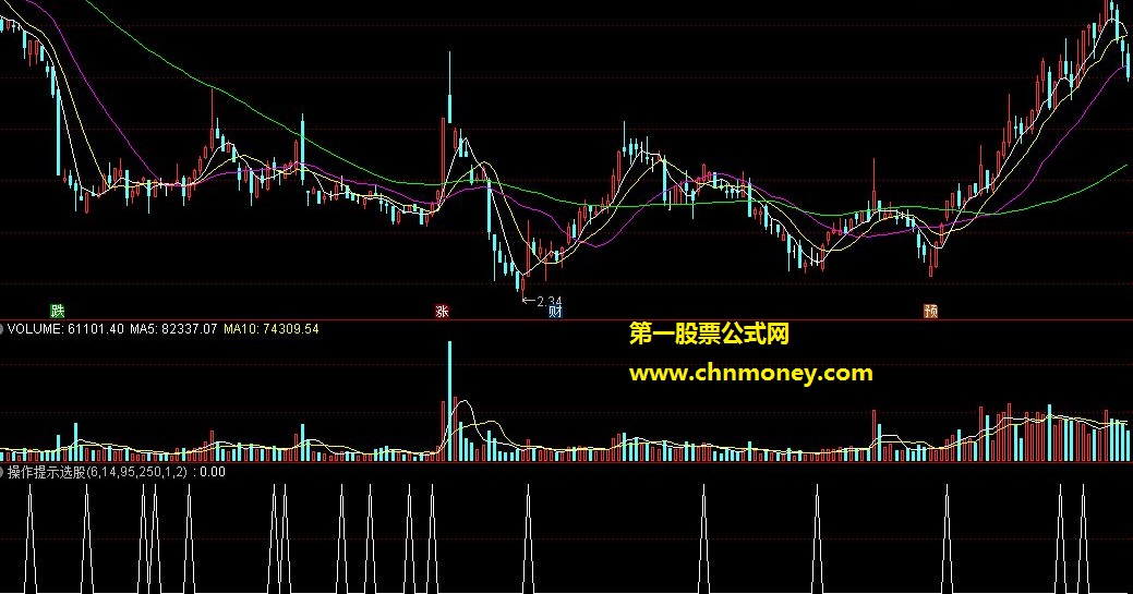 通达信版本操作提示选股指标