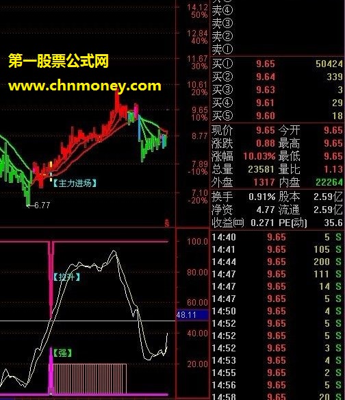 最牛逼的游资操盘核心机密主力入场指标