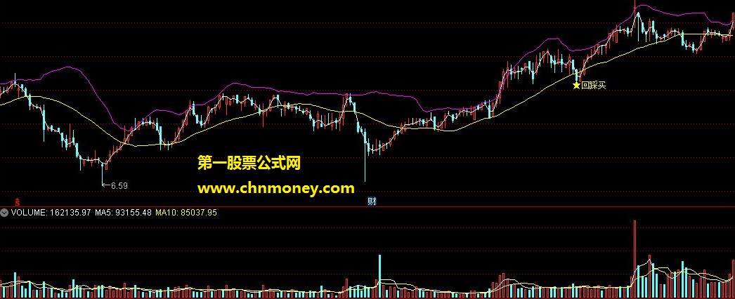 通达信版本布林回踩买主图及选股指标