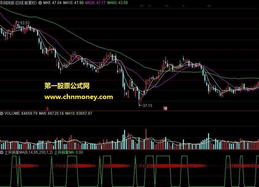 通达信公式-上升斜率ma