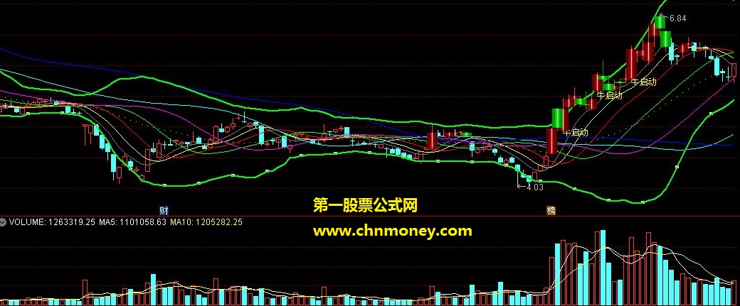 通达信版本波浪布林主图指标