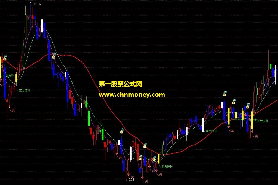 牛519网思路不错指标