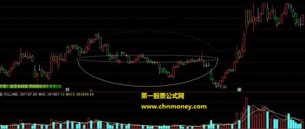 通达信版本吃面主图及选股指标