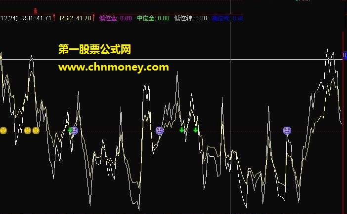 很好用的红线教主优化rsi指标